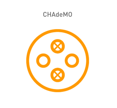 Steckertyp CHAdeMo