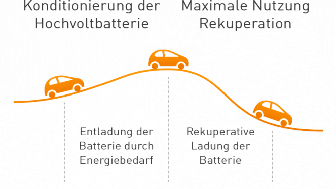 Infografik zur Rekuperation
