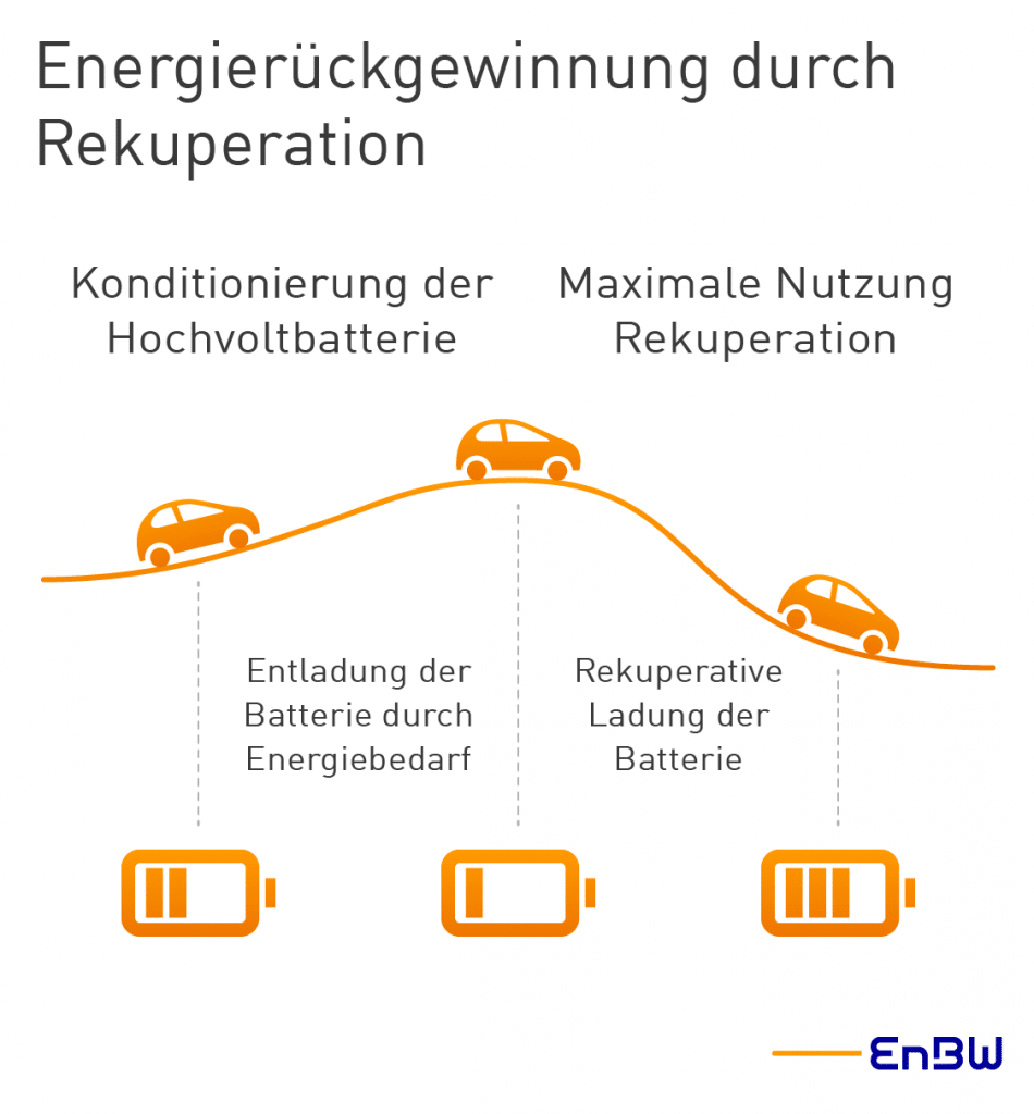 Infografik zur Rekuperation