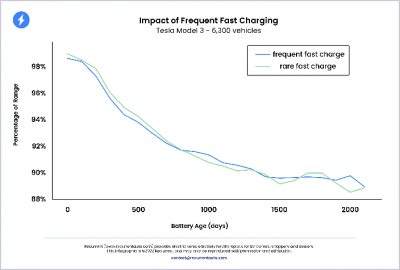 Bild zur Studie des US-Unternehmen Recurrent.