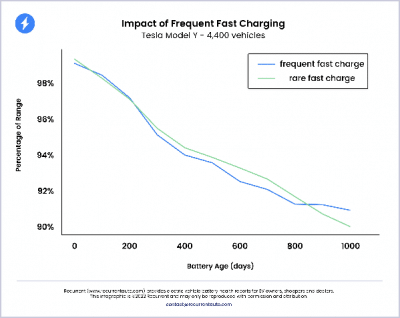 Bild zur Studie des US-Unternehmens Recurrent.