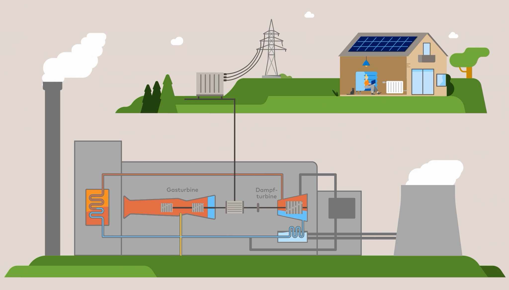 FirstSpirit_1742974251650EnBW_Fuel_Switch_Heilbronn_Funktionsweise_Gas-und_Dampfturbinenanlage