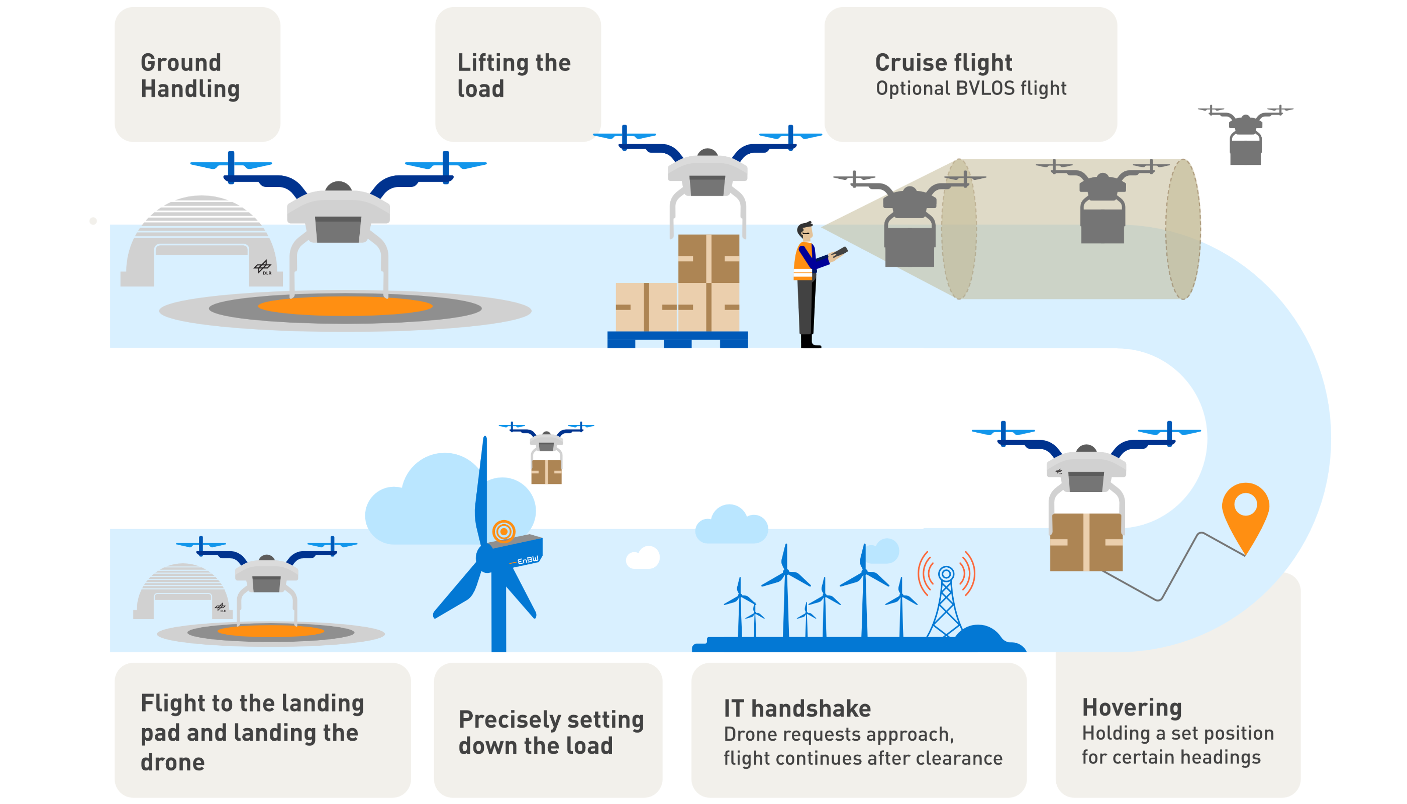 Offshore Logistic Drones Challenge 2024 - Tasks