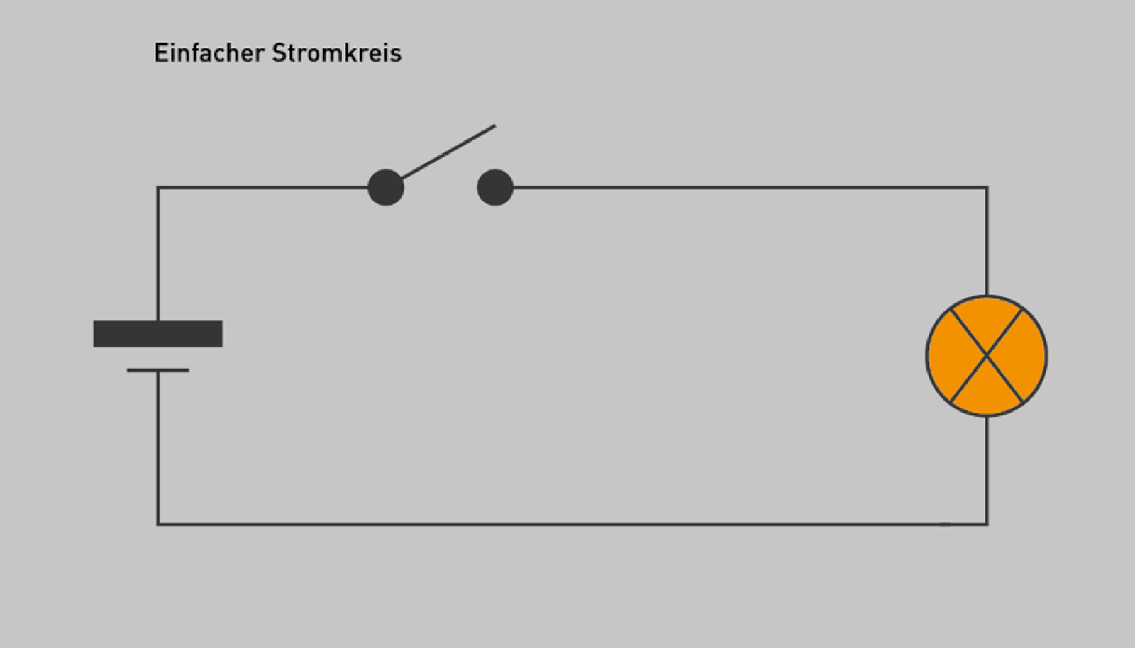 Der elektrische Stromkreis und seine Bauteile